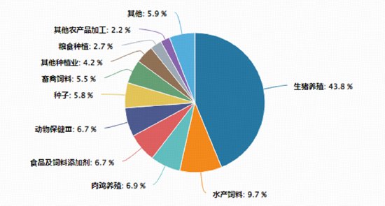 猪价反弹带火养殖板块,华宝基金农牧渔ETF(159275)上探3.65%!机构:超预期的催化有望持续